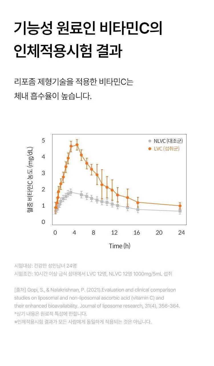 [1+1더블기획] 여에스더 리포좀 비타민C 파워퍼프걸 에디션 (총 2개월분) 상세페이지 16